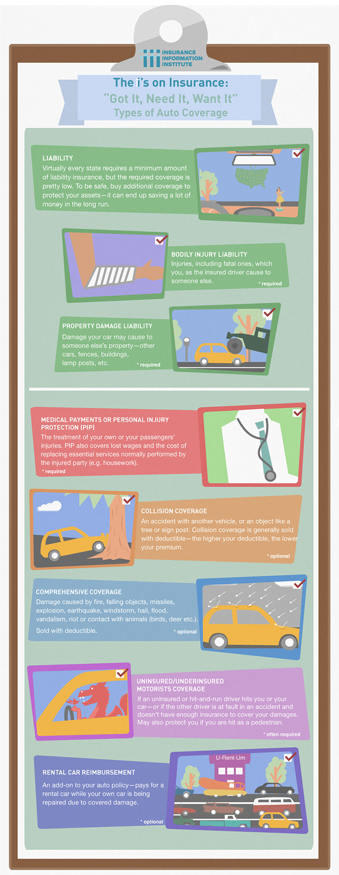 Read more about the article Complete Guide to First Car Insurance: From Policy Selection to First Accident Claims